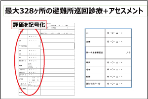 【2022年7月】避難所アセスメント