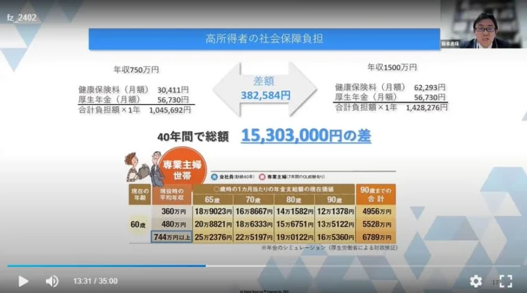 税理士が解説「医師の節税対策　確定申告基本編」