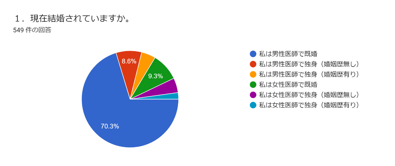 結婚率グラフ